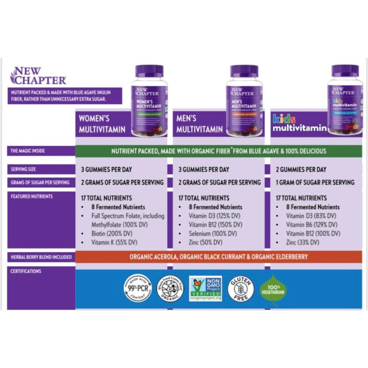 New Chapter Men's Multi Gummy 75 Count - Image 2